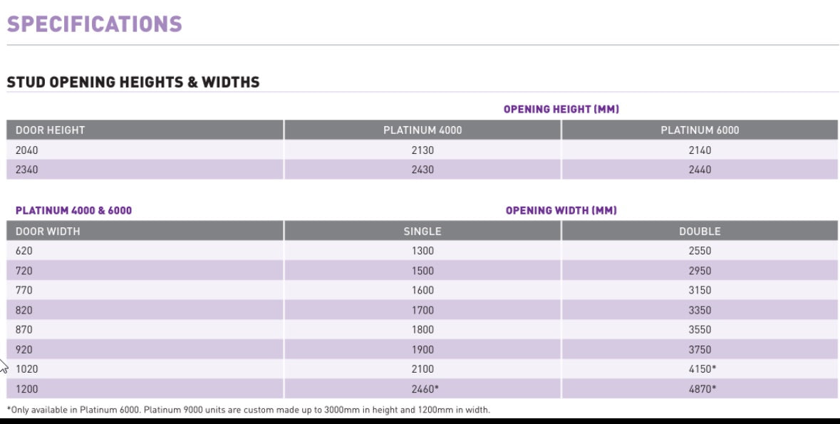 Corinthian 3000 Slimline Cavity Slider Unit Single