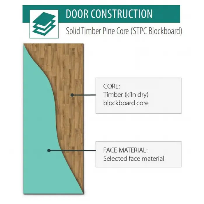 DOOR EXT BLOKDOR SOLID PINE CORE DURACOTE SKIN STPC